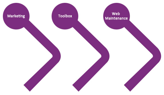 Web-Maintenance-service-dubai