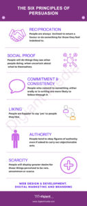 The-Six-Principles-of-persuasion
